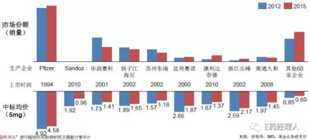 通過(guò)一致性評(píng)價(jià)的仿制藥如何搶占市場(chǎng)814