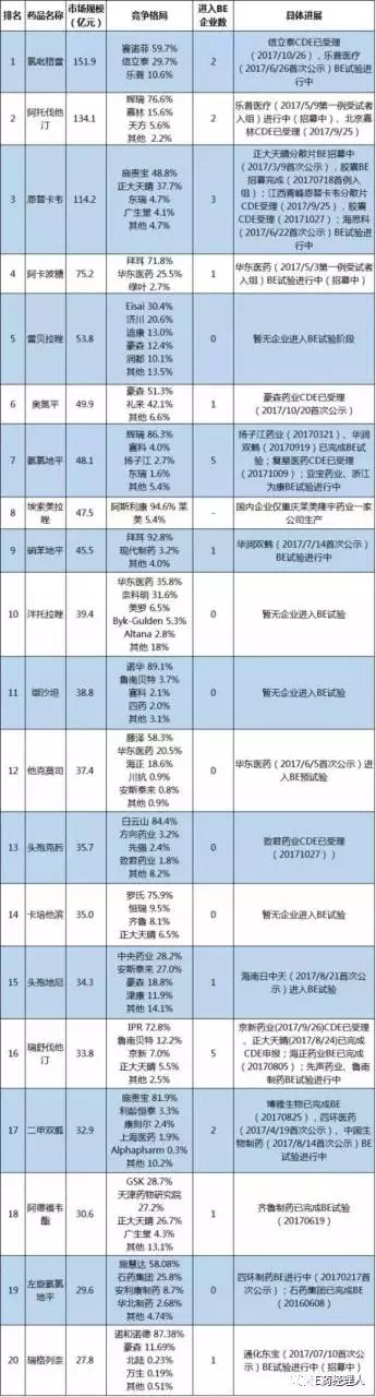 通過(guò)一致性評(píng)價(jià)的仿制藥如何搶占市場(chǎng)3384