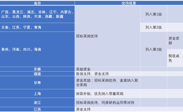 仿制藥加速替代原研，巨大市場待分食！1346