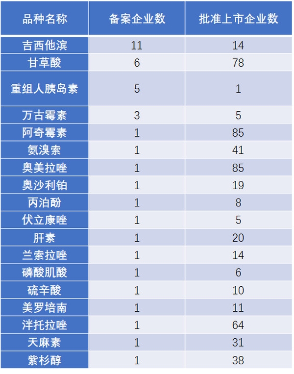 仿制藥加速替代原研，巨大市場待分食！1651